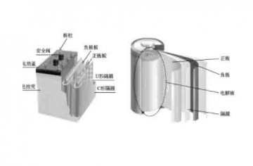 汽車結(jié)構(gòu)教學(xué)模型：什么是動(dòng)力電池的基本結(jié)構(gòu)？