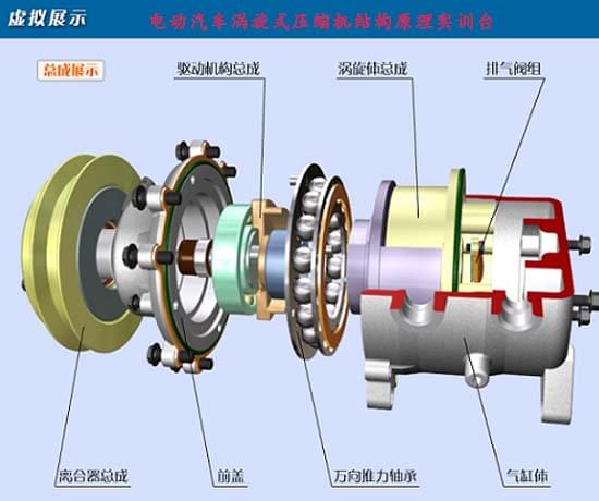 電動汽車渦旋式壓縮機(jī)結(jié)構(gòu)原理實訓(xùn)臺