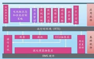 廣州汽車教學(xué)設(shè)備，動力電池管理系統(tǒng)技術(shù)