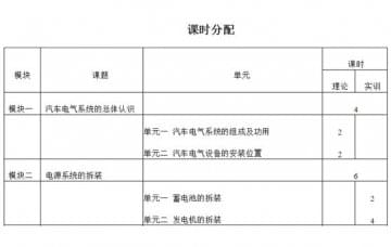 汽車電氣設(shè)備拆裝與維修實(shí)訓(xùn)大綱如何寫？恒信告訴您