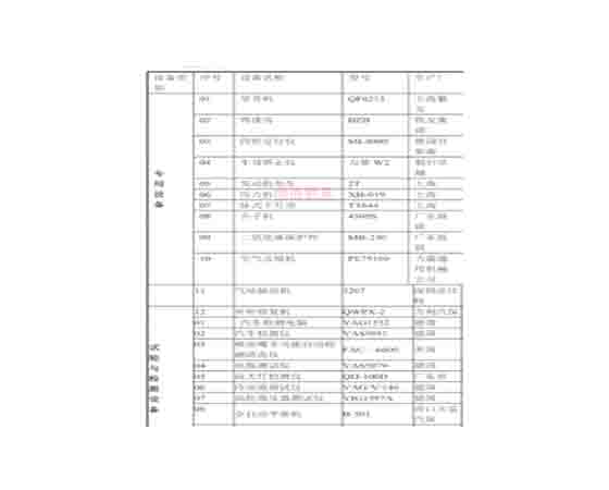 汽車維修工培訓(xùn)設(shè)備清單：提升技能，邁向成功