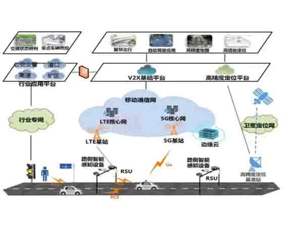 V2X車路協(xié)同實訓箱